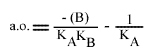 1/v = f ( 1 / (A)), (B) paramétrique : expression de l'abscisse à l'origine en fonction de (B)